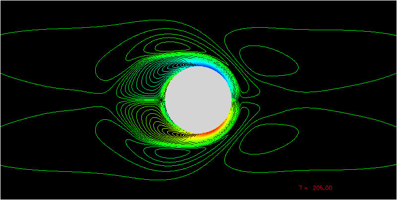 Vorticity Contours of an Oscillating Cylinder in a Quiescent Fluid